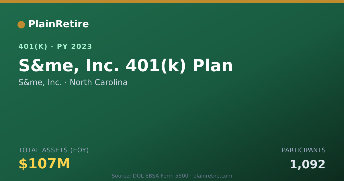 Shareable card for S&me, Inc. 401(k) Plan (2023)