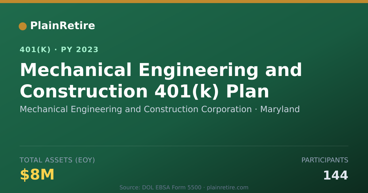 Shareable card for Mechanical Engineering and Construction C 401(k) Plan (2023)