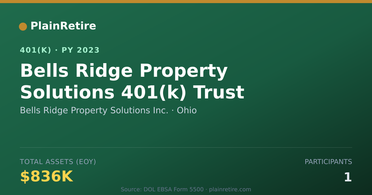 Shareable card for Bells Ridge Property Solutions Inc. 401(k) Plan (2023)