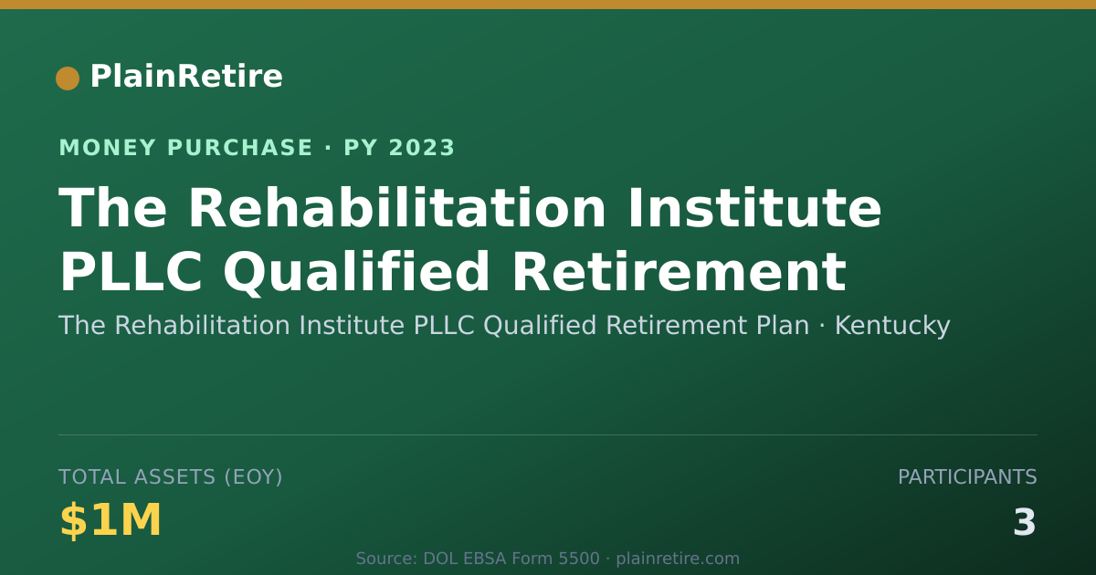 Shareable card for The Rehabilitation Institute PLLC Money Purchase Plan (2023)
