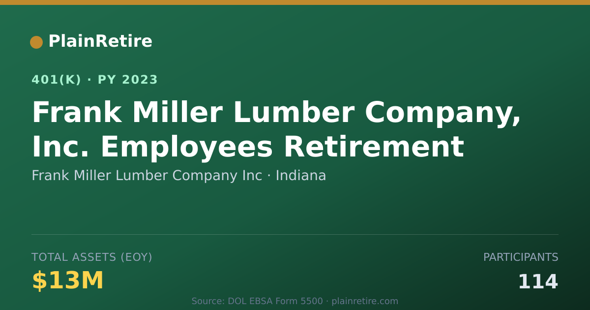 Shareable card for Frank Miller Lumber Company Inc 401(k) Plan (2023)