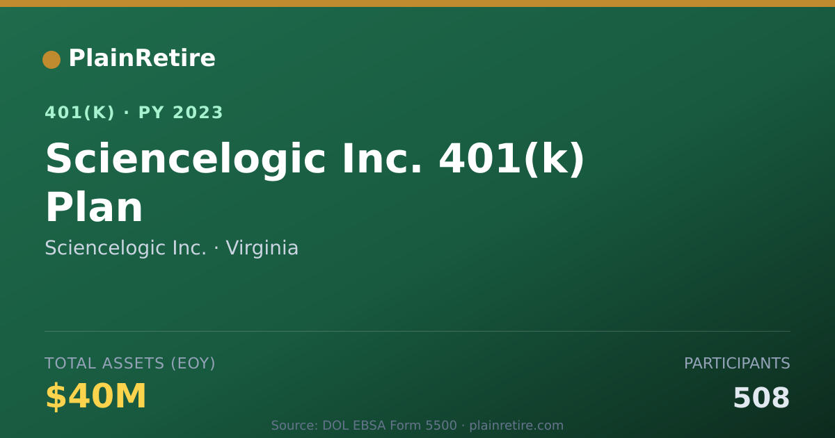 Shareable card for Sciencelogic Inc. 401(k) Plan (2023)