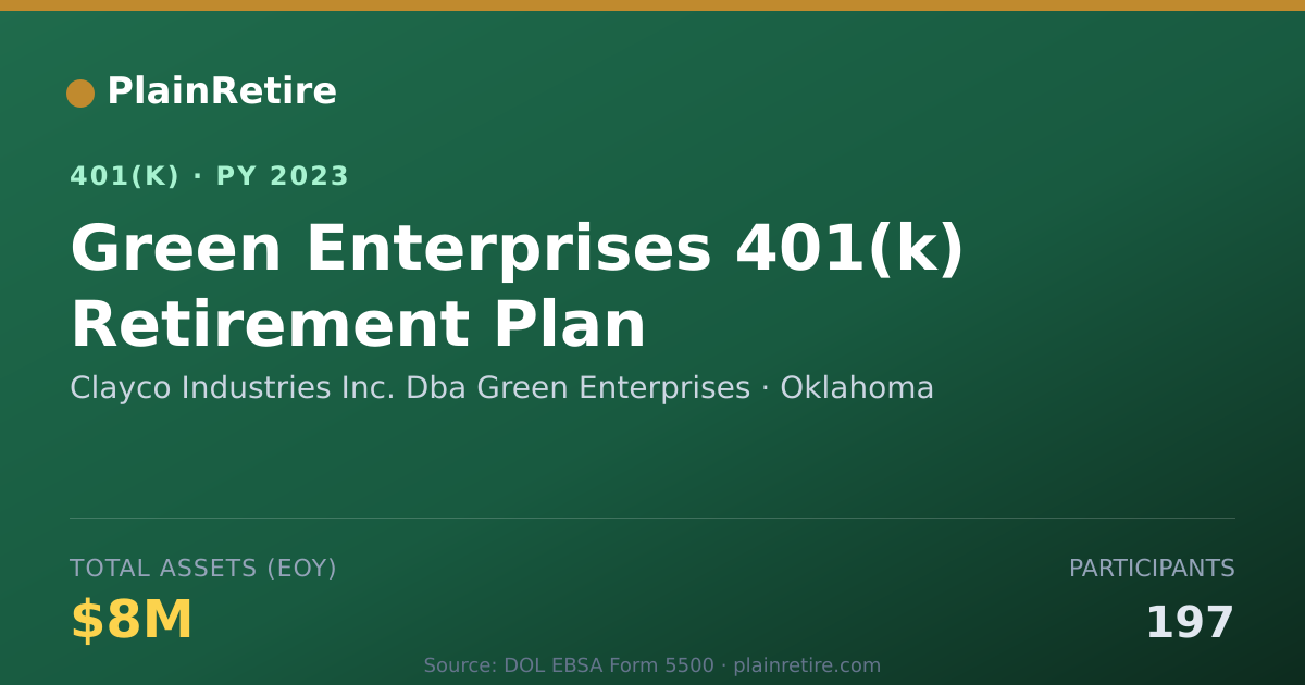 Shareable card for Clayco Industries Inc. Dba Green Enterpri 401(k) Plan (2023)