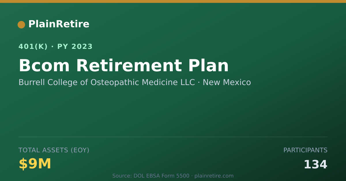 Shareable card for Burrell College of Osteopathic Medicine L 401(k) Plan (2023)