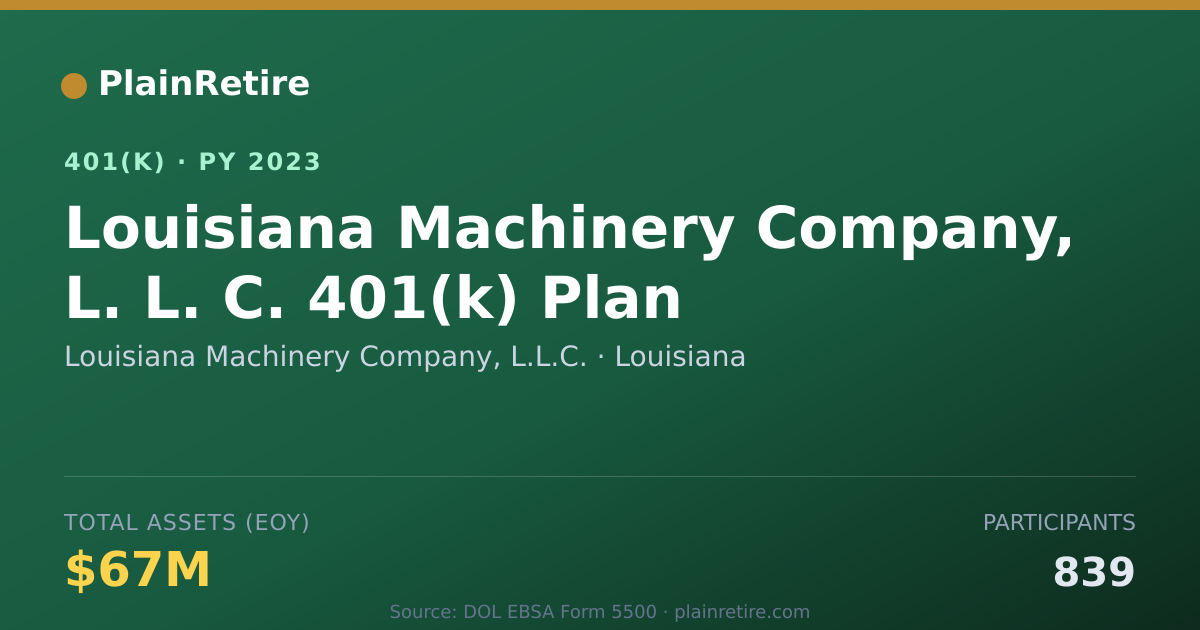 Shareable card for Louisiana Machinery Company, L.L.C. 401(k) Plan (2023)
