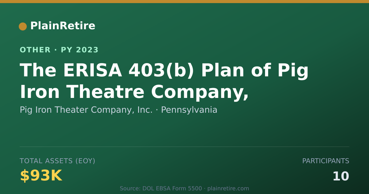 Shareable card for Pig Iron Theater Company, Inc. Retirement Plan (2023)