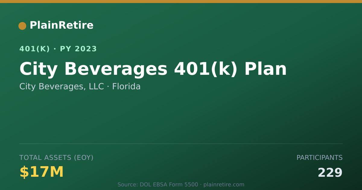Shareable card for City Beverages, LLC 401(k) Plan (2023)