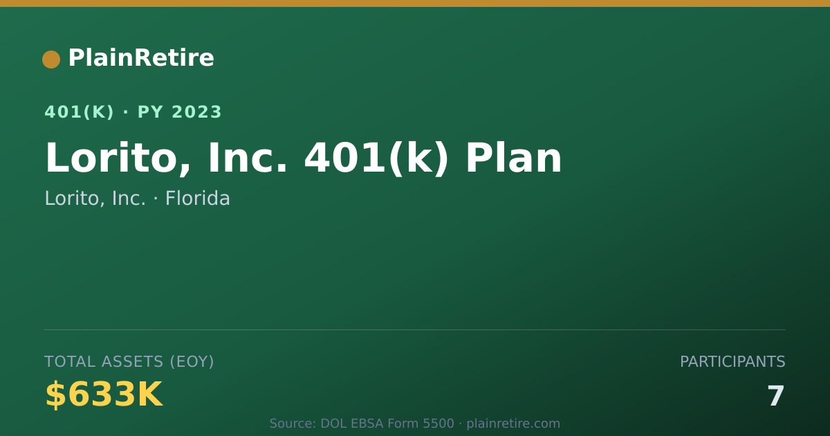 Shareable card for Lorito, Inc. 401(k) Plan (2023)