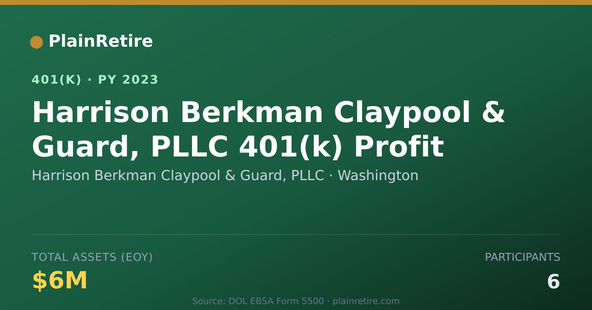 Shareable card for Harrison Berkman Claypool & Guard, PLLC 401(k) Plan (2023)