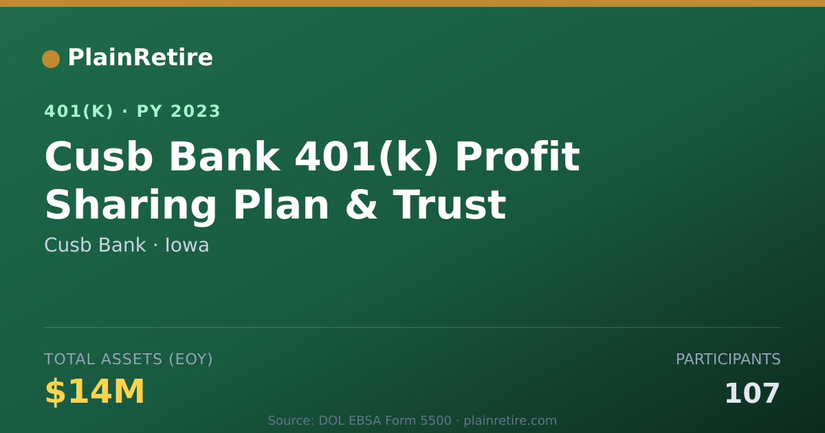 Shareable card for Cusb Bank 401(k) Plan (2023)