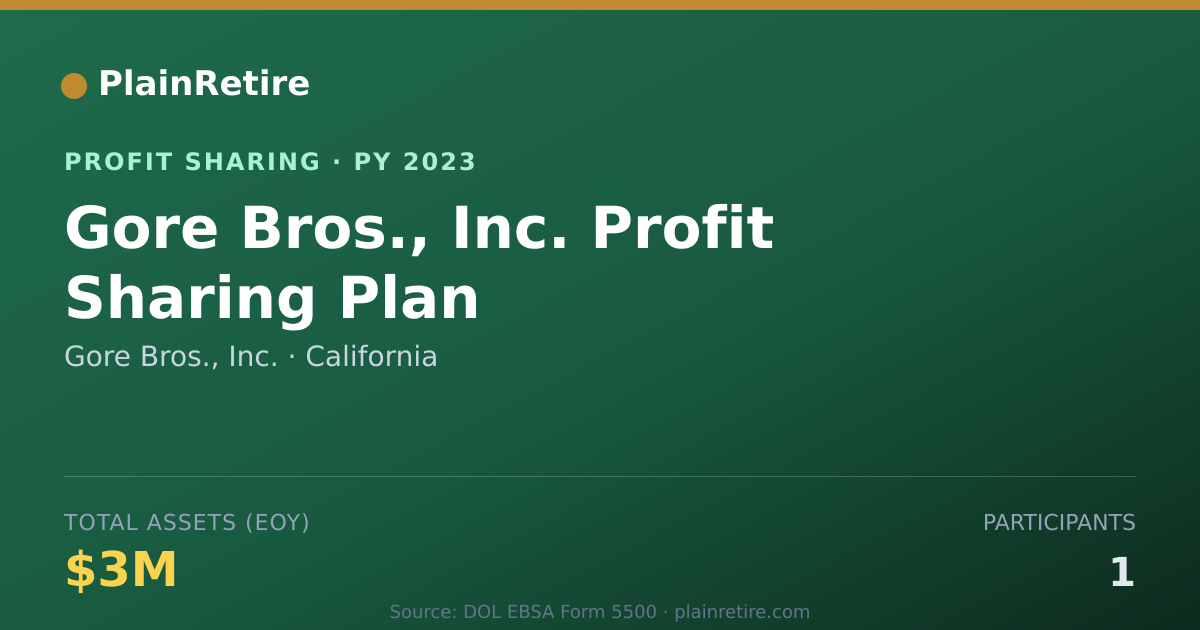 Shareable card for Gore Bros., Inc. Profit Sharing Plan (2023)