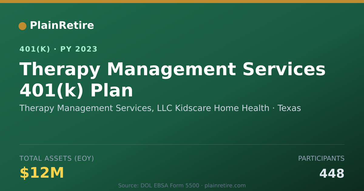 Shareable card for Therapy Management Services, LLC Kidscare 401(k) Plan (2023)
