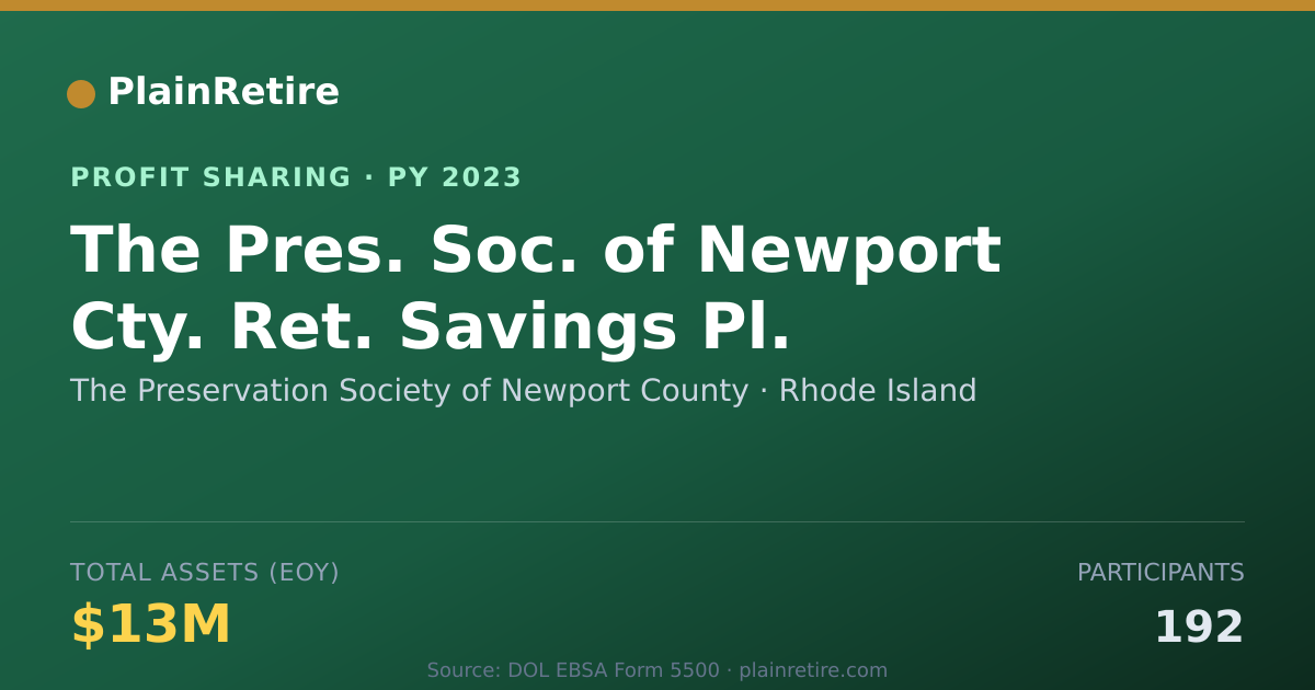 Shareable card for The Preservation Society of Newpo Profit Sharing Plan (2023)