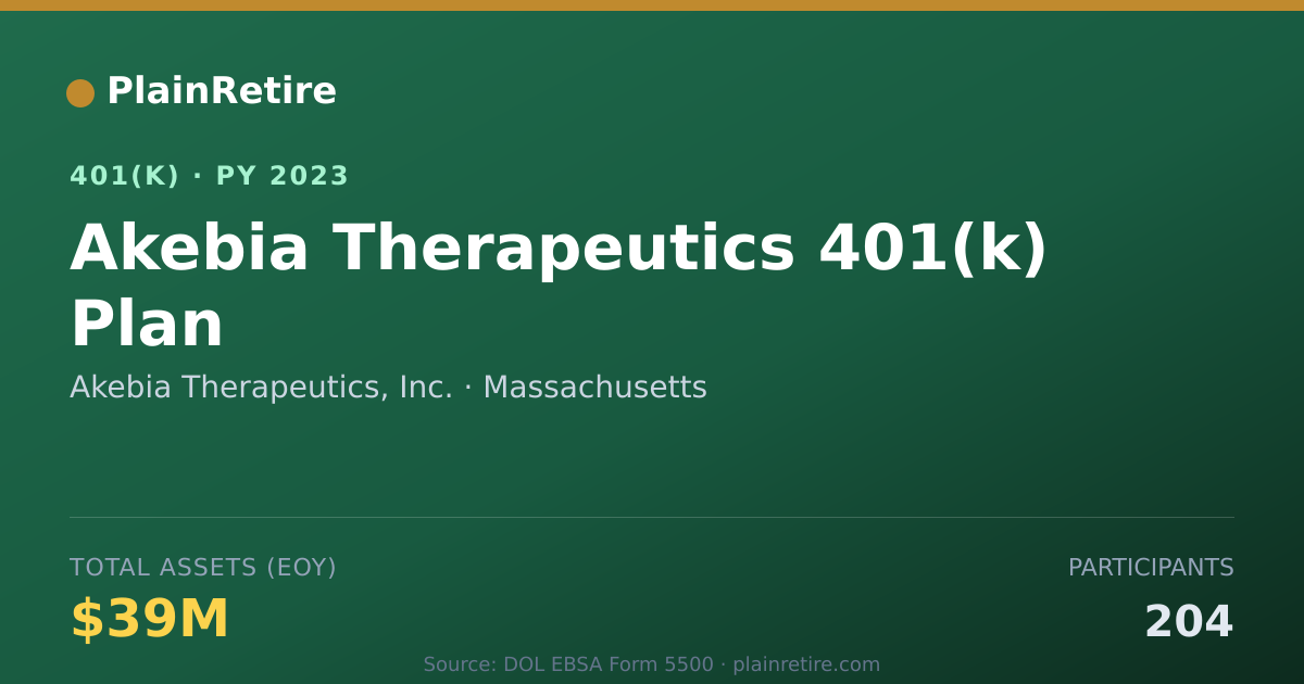 Shareable card for Akebia Therapeutics, Inc. 401(k) Plan (2023)