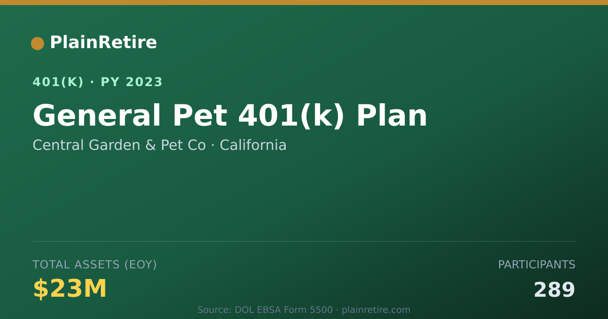 Shareable card for Central Garden & Pet Co 401(k) Plan (2023)