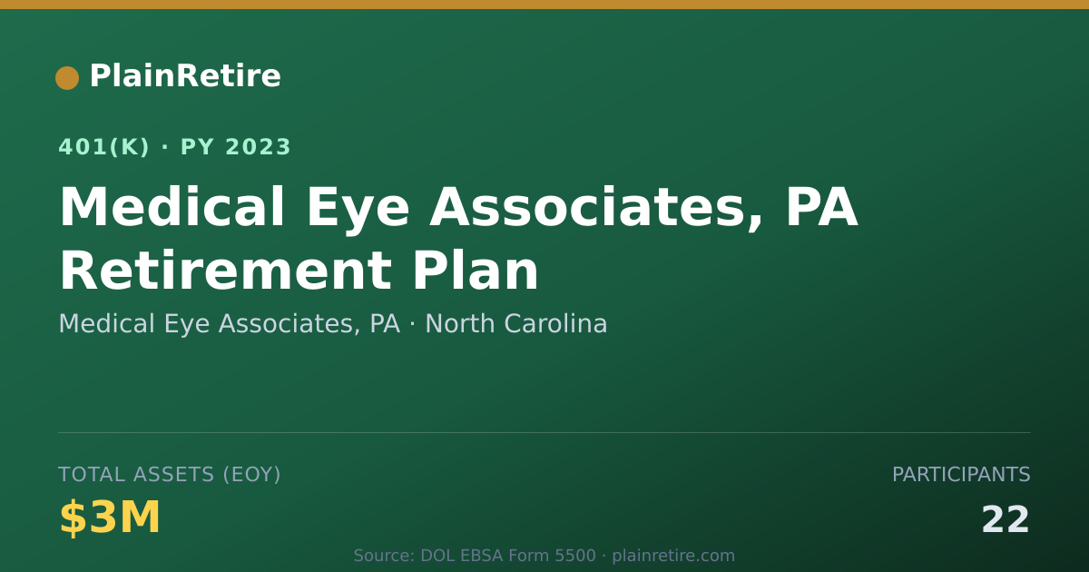 Shareable card for Medical Eye Associates, PA 401(k) Plan (2023)