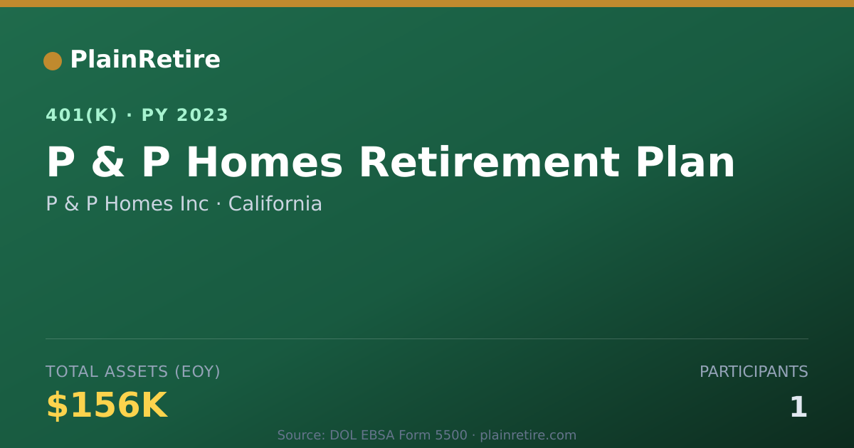 Shareable card for P & P Homes Inc 401(k) Plan (2023)