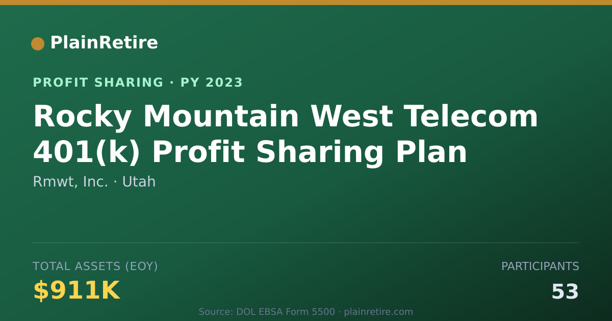 Shareable card for Rmwt, Inc. Profit Sharing Plan (2023)