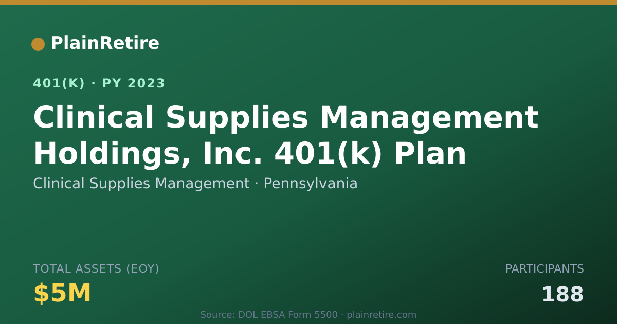 Shareable card for Clinical Supplies Management 401(k) Plan (2023)