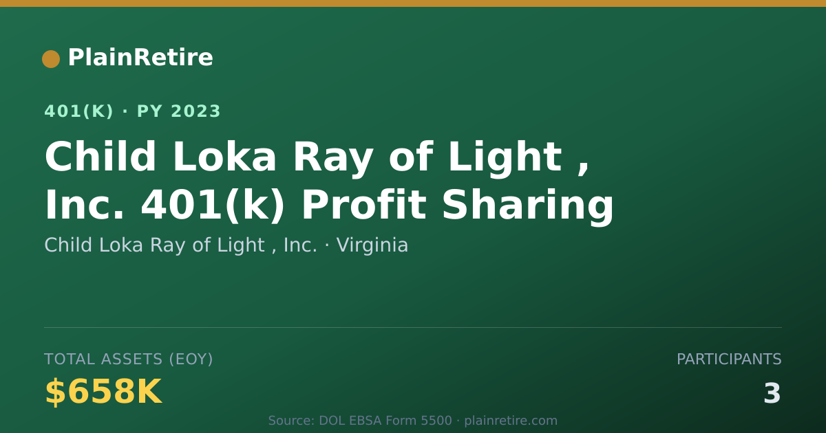 Shareable card for Child Loka Ray of Light , Inc. 401(k) Plan (2023)