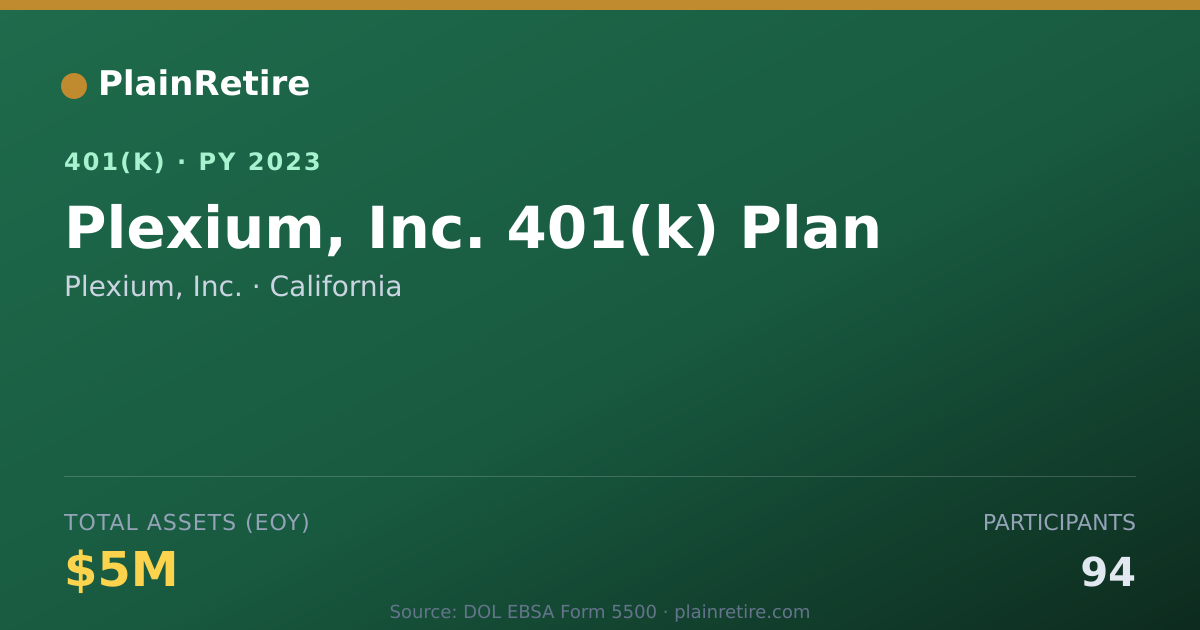Shareable card for Plexium, Inc. 401(k) Plan (2023)