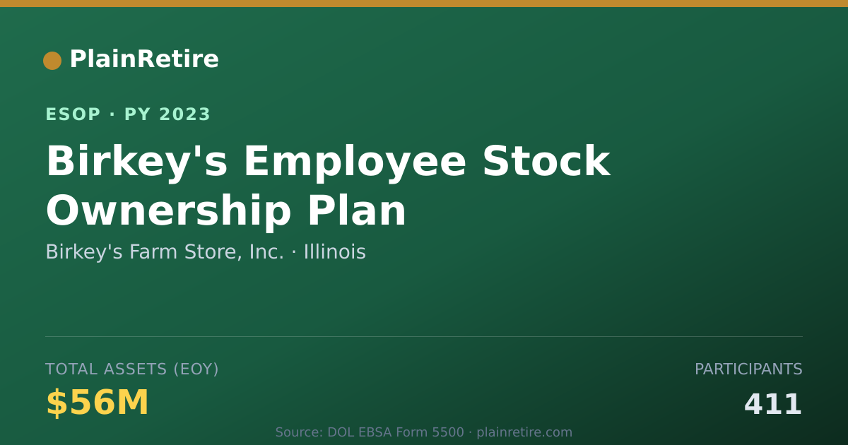 Shareable card for Birkey's Farm Store, Inc. ESOP (2023)