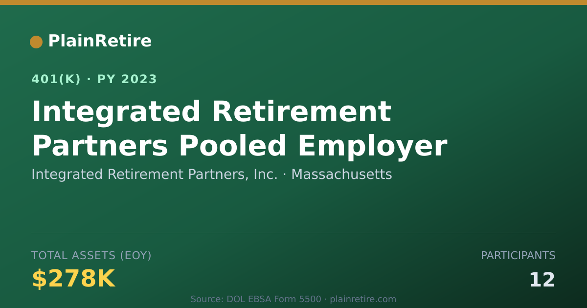 Shareable card for Integrated Retirement Partners, Inc. 401(k) Plan (2023)