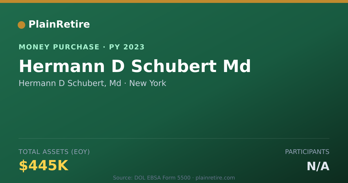 Shareable card for Hermann D Schubert, Md Money Purchase Plan (2023)