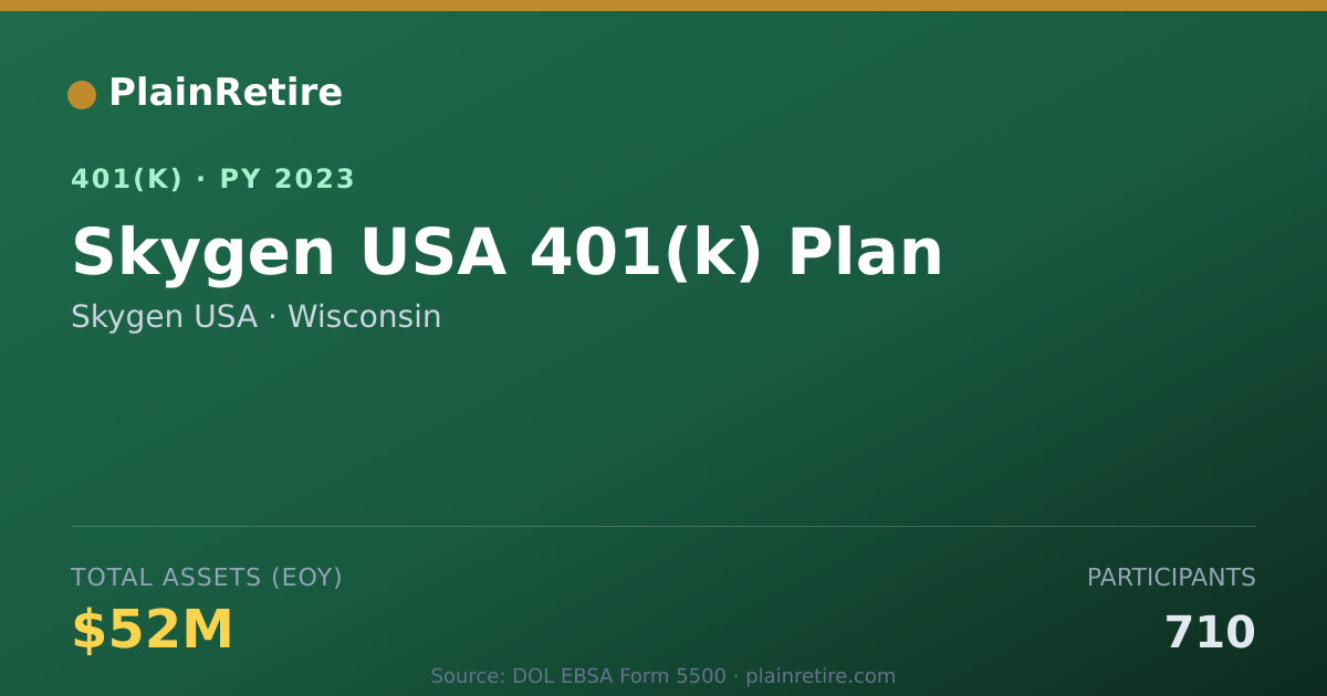 Shareable card for Skygen USA 401(k) Plan (2023)