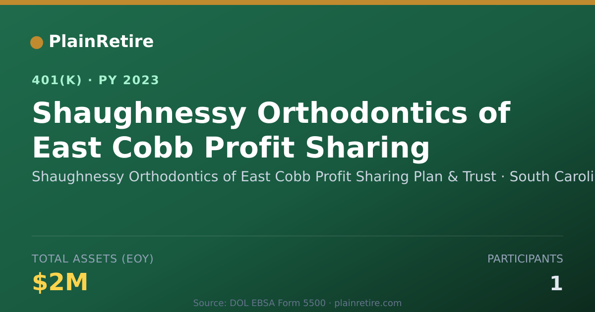 Shareable card for Shaughnessy Orthodontics of East Cobb Pro 401(k) Plan (2023)