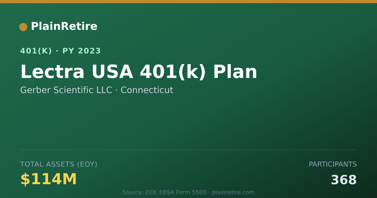 Shareable card for Gerber Scientific LLC 401(k) Plan (2023)