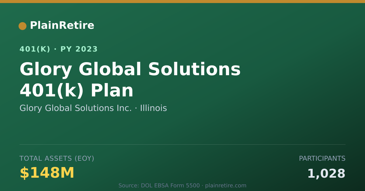 Shareable card for Glory Global Solutions Inc. 401(k) Plan (2023)