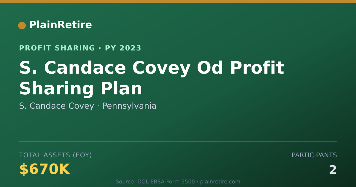 Shareable card for S. Candace Covey Profit Sharing Plan (2023)