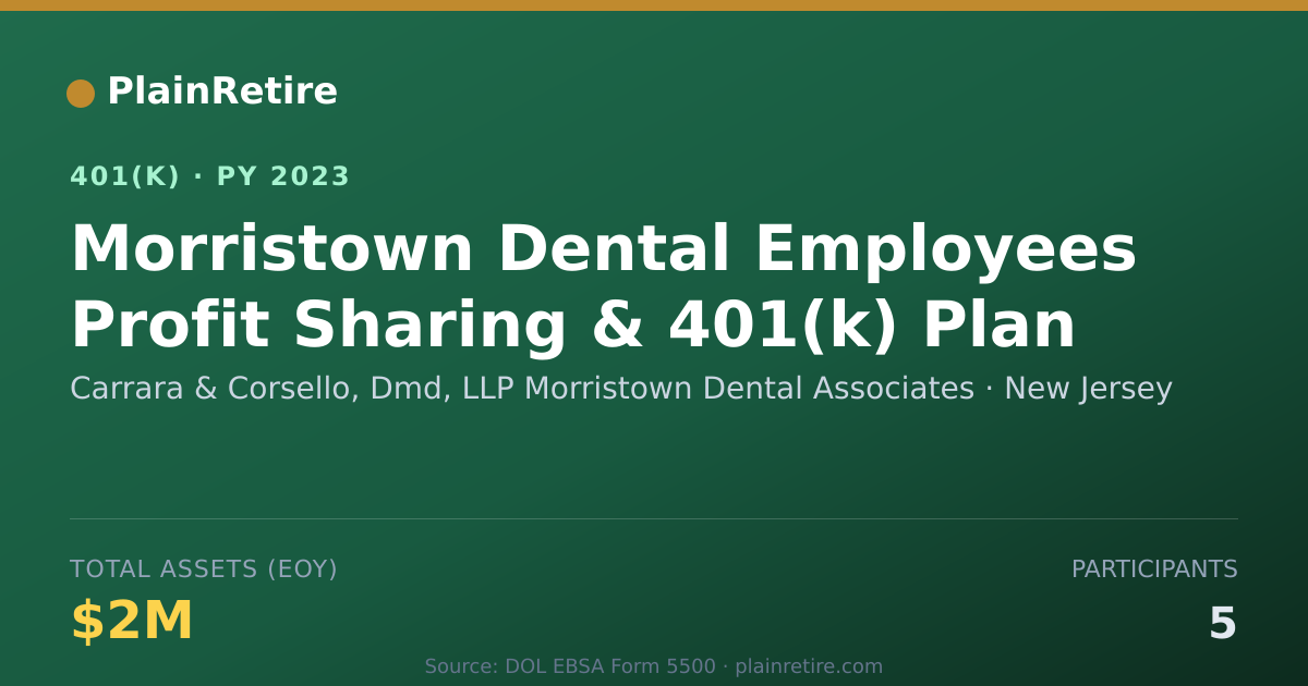 Shareable card for Carrara & Corsello, Dmd, LLP Morristown D 401(k) Plan (2023)