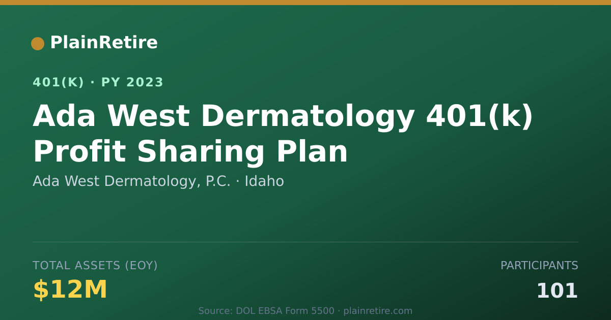 Shareable card for Ada West Dermatology, P.C. 401(k) Plan (2023)
