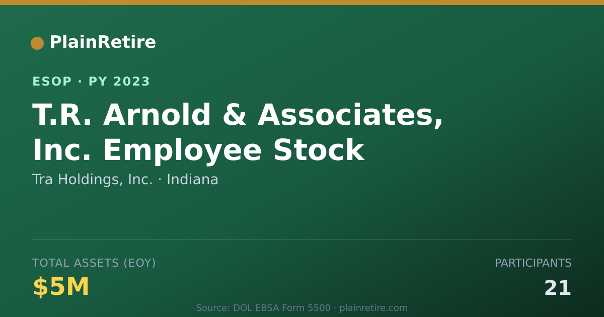 Shareable card for Tra Holdings, Inc. ESOP (2023)