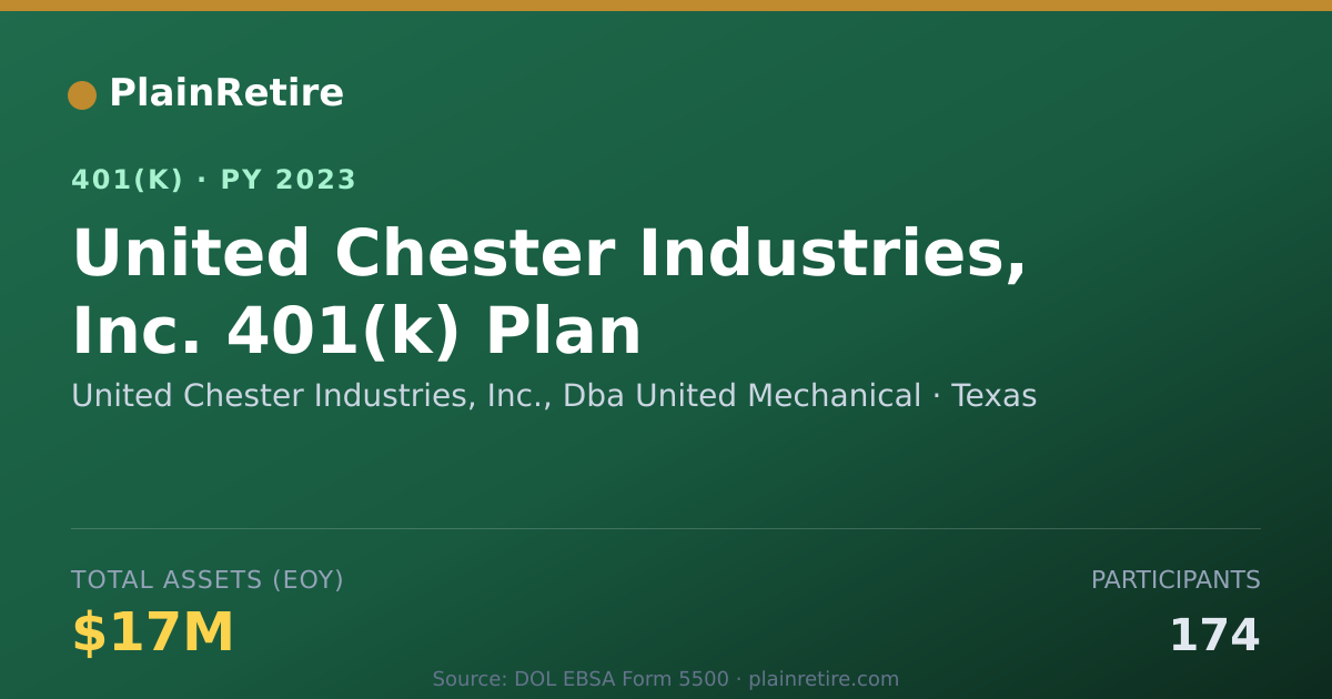 Shareable card for United Chester Industries, Inc., Dba Unit 401(k) Plan (2023)