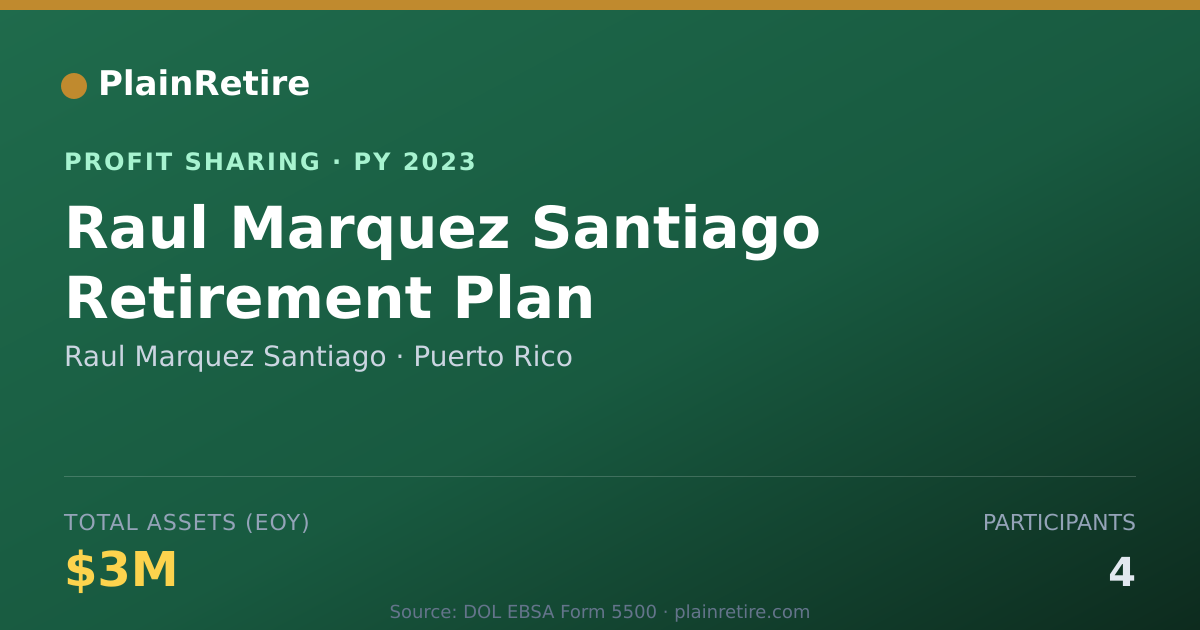 Shareable card for Raul Marquez Santiago Profit Sharing Plan (2023)
