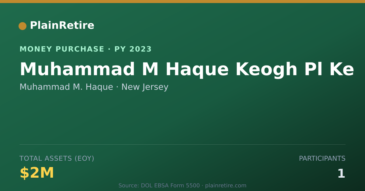 Shareable card for Muhammad M. Haque Money Purchase Plan (2023)