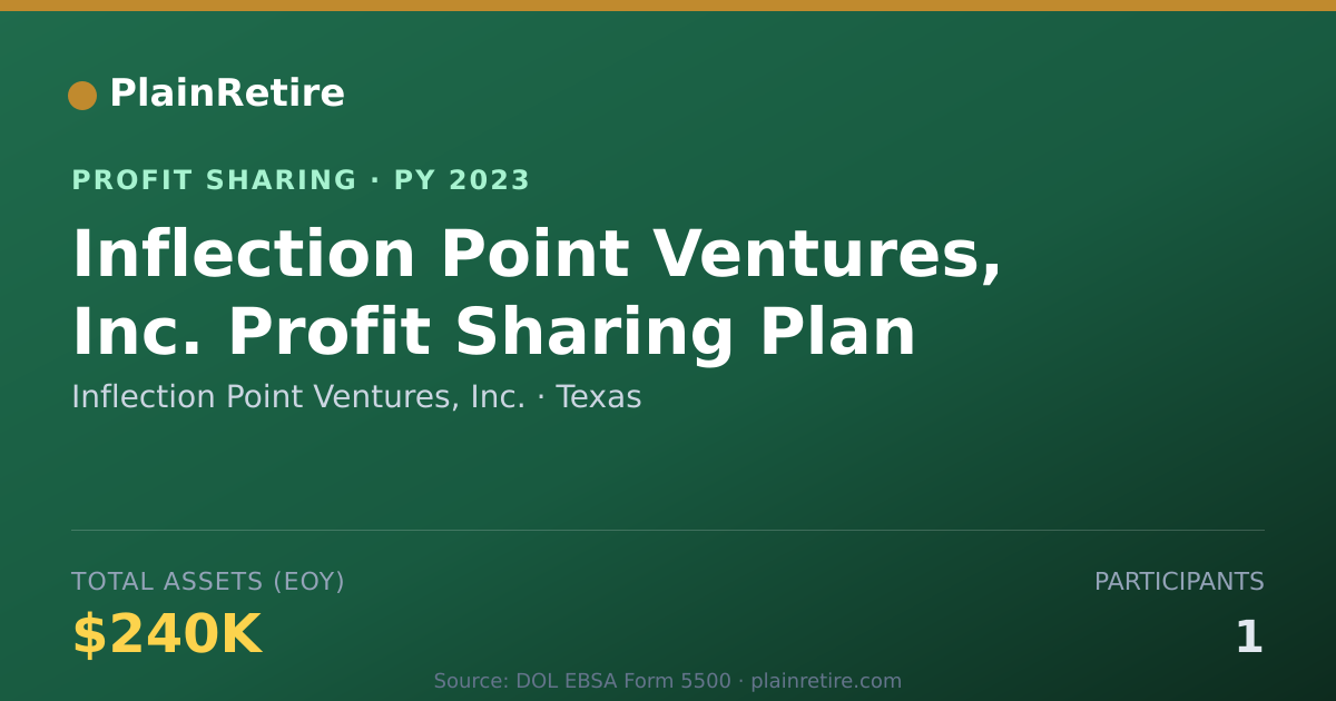 Shareable card for Inflection Point Ventures, Inc. Profit Sharing Plan (2023)