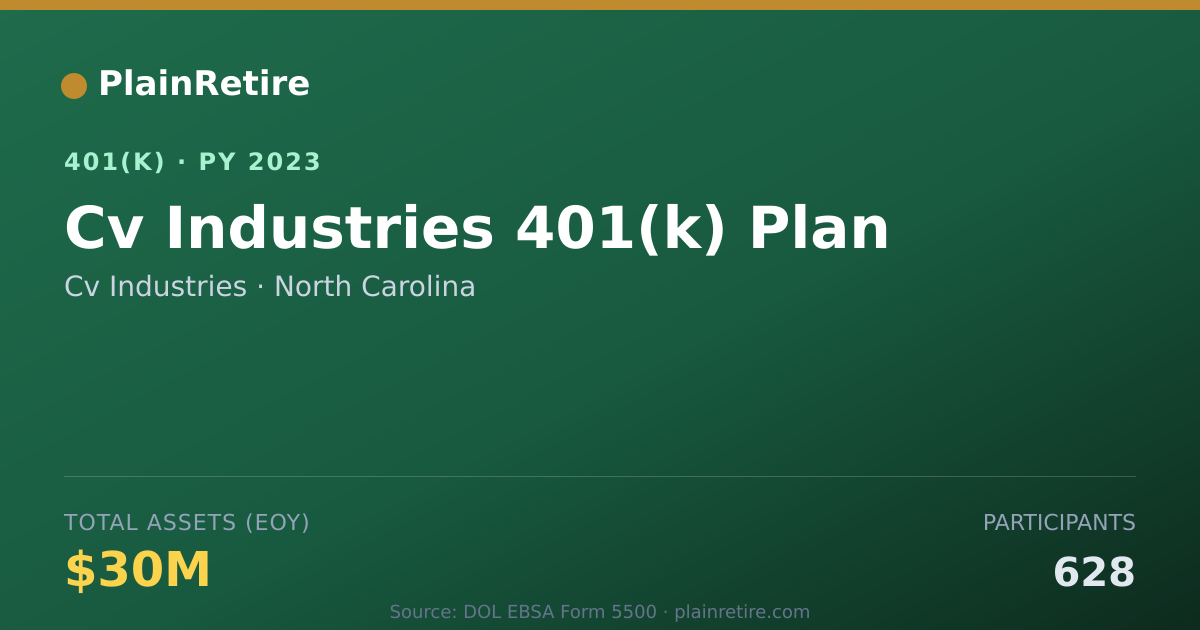 Shareable card for Cv Industries 401(k) Plan (2023)