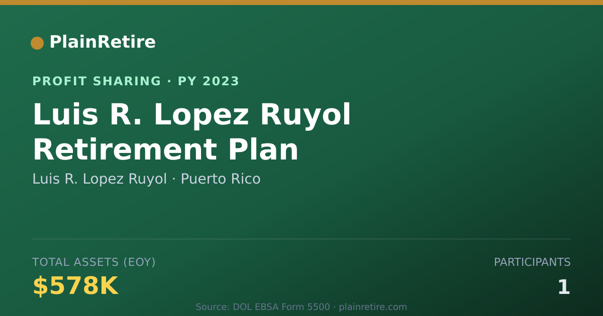 Shareable card for Luis R. Lopez Ruyol Profit Sharing Plan (2023)