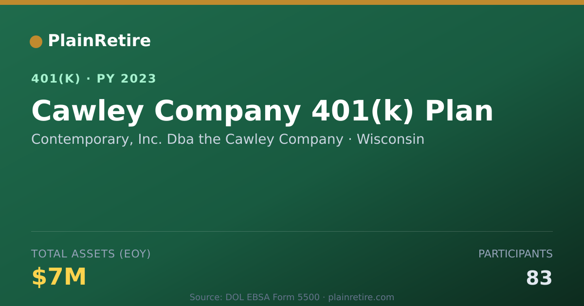 Shareable card for Contemporary, Inc. Dba the Cawley Company 401(k) Plan (2023)