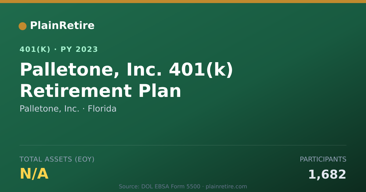 Shareable card for Palletone, Inc. 401(k) Plan (2023)