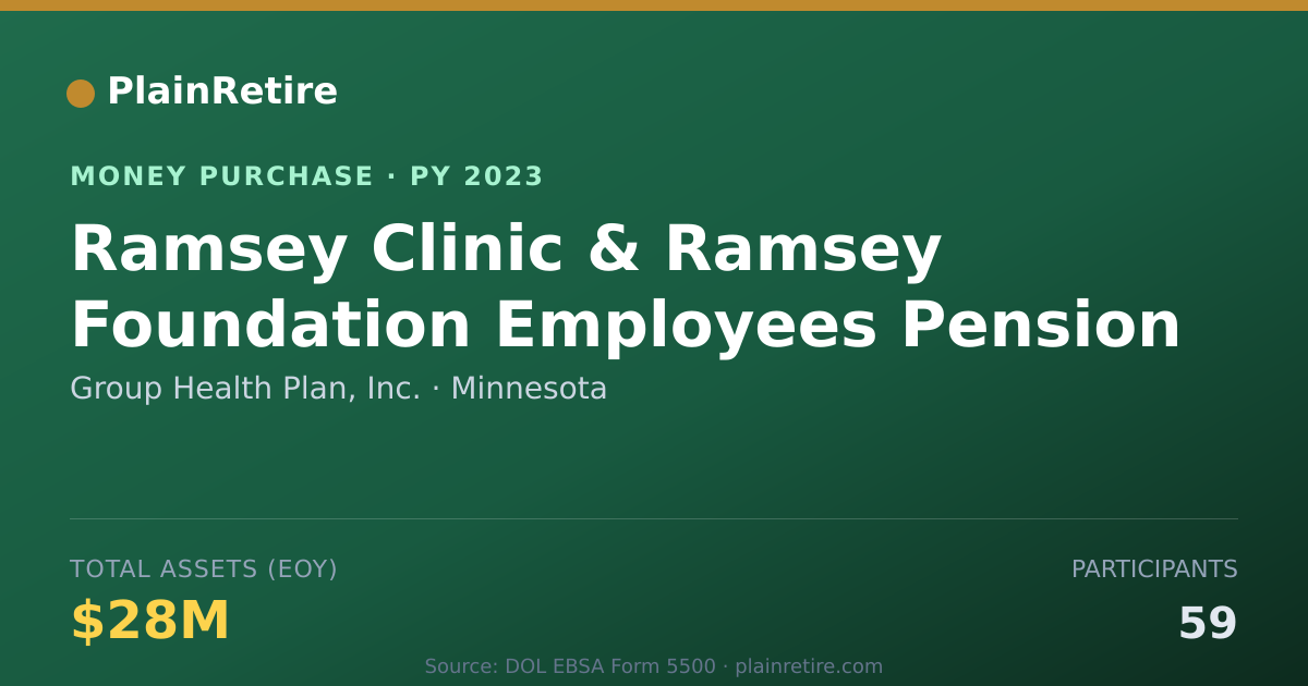 Shareable card for Group Health Plan, Inc. Money Purchase Plan (2023)