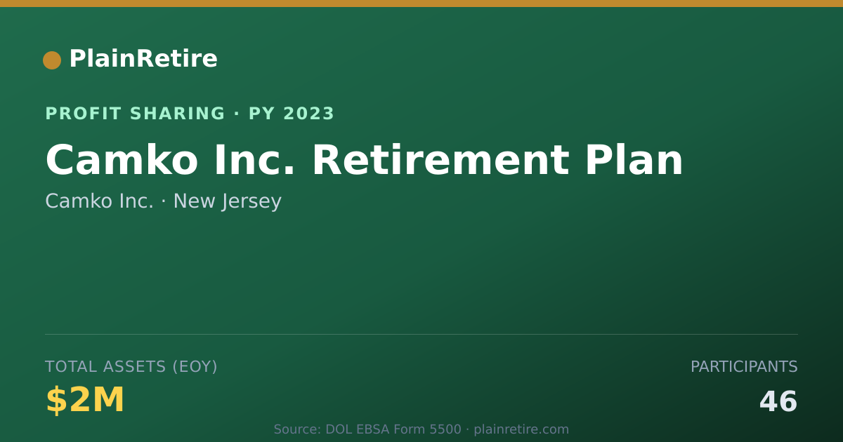 Shareable card for Camko Inc. Profit Sharing Plan (2023)