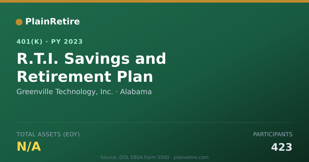 Shareable card for Greenville Technology, Inc. 401(k) Plan (2023)