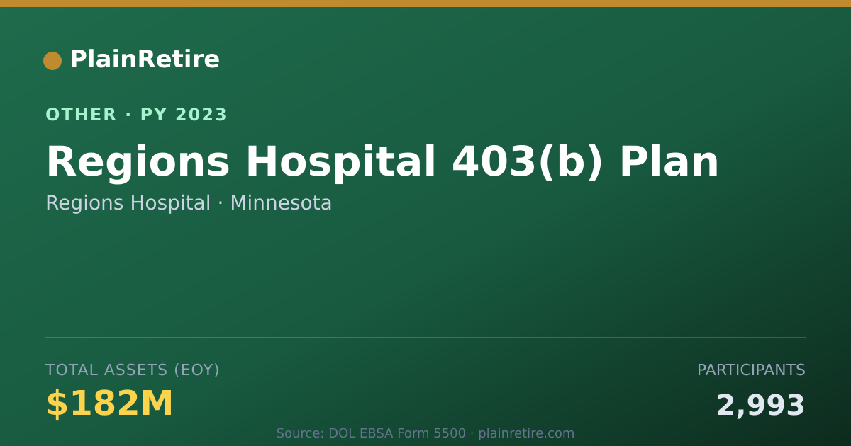 Shareable card for Regions Hospital Retirement Plan (2023)