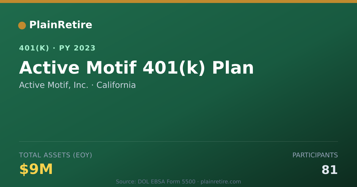 Shareable card for Active Motif, Inc. 401(k) Plan (2023)