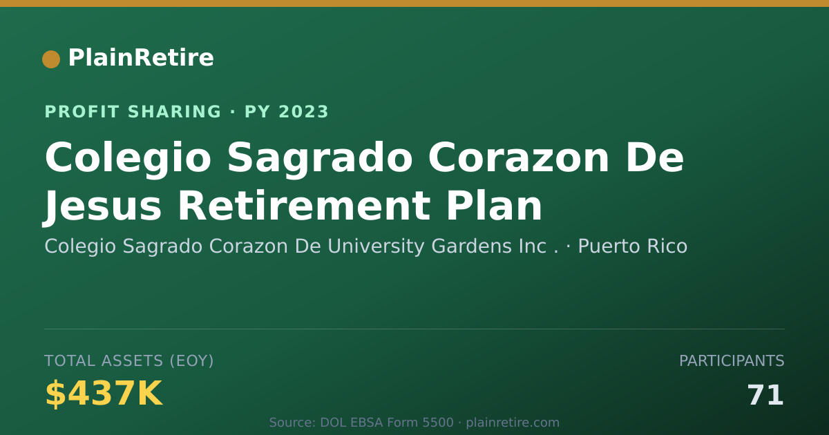 Shareable card for Colegio Sagrado Corazon De Univer Profit Sharing Plan (2023)